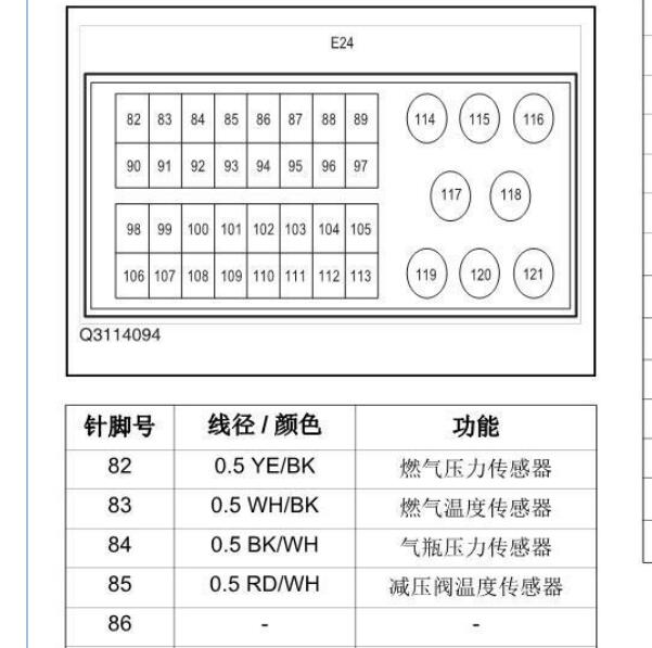 2021年长安新豹T3发动机针脚定义