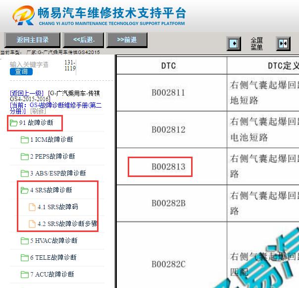 2015年广汽传祺GS4 B002813故障码资料
