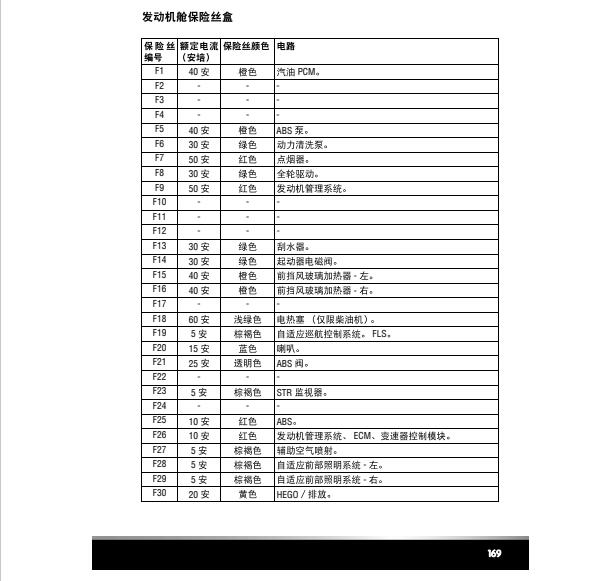 2012年捷豹XF大灯保险丝位置