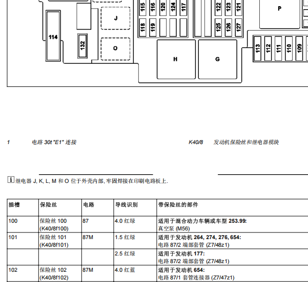 2015年奔驰C200L保险丝位置