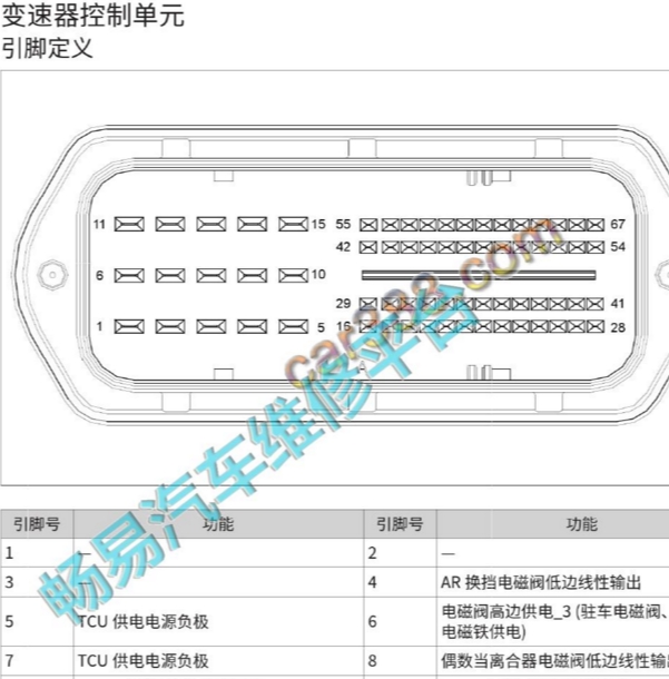 2022年长城神兽发动机电脑端子图和变速箱电脑端子图