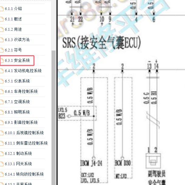 2023-2024年长安欧尚X7PIUS气囊电路图