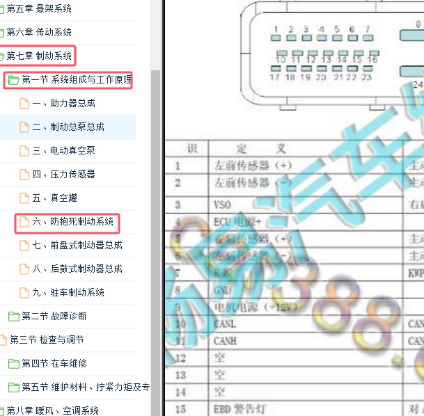 2022年东风小康EC36 ABS针脚定义