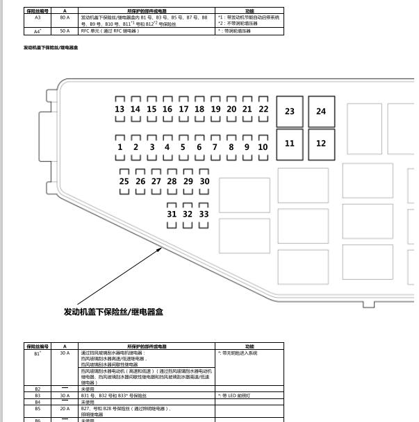 2023年本田XRV保险资料