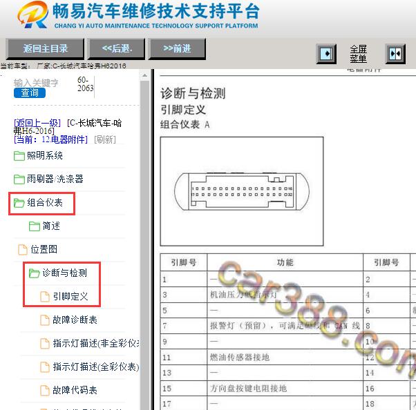 2016年哈弗H6仪表针脚定义