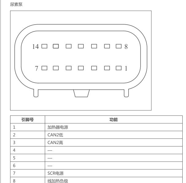 2020年长城风骏5尿素泵针脚定义
