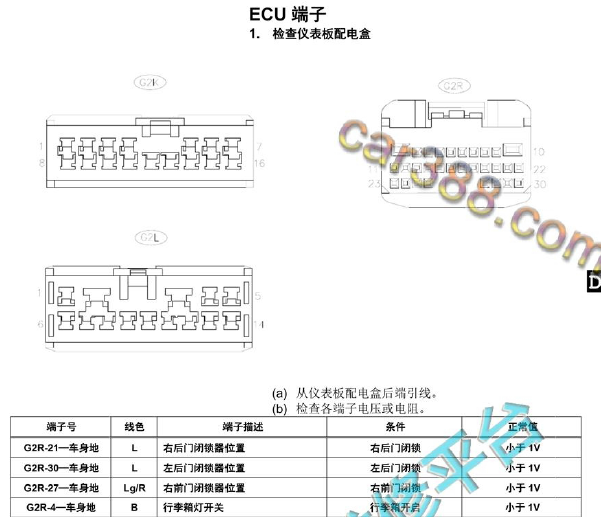 2018年比亚迪宋车身电脑针脚资料