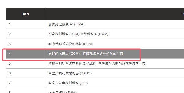 2023年路虎发现自适应巡航系统雷达传感器相关说明资料
