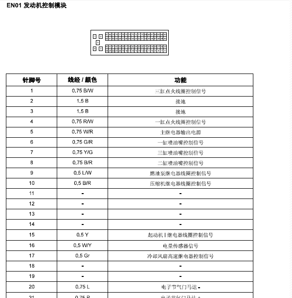 2015年东南V6菱仕发动机电脑版针脚
