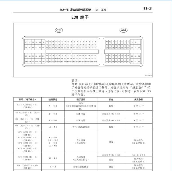 2007年丰田凯美瑞发动机针脚定义