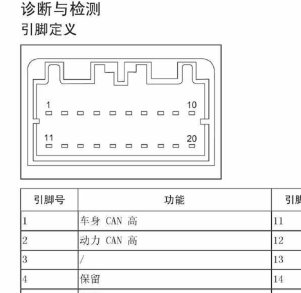 2018年长城哈弗H6运动版网关针脚资料