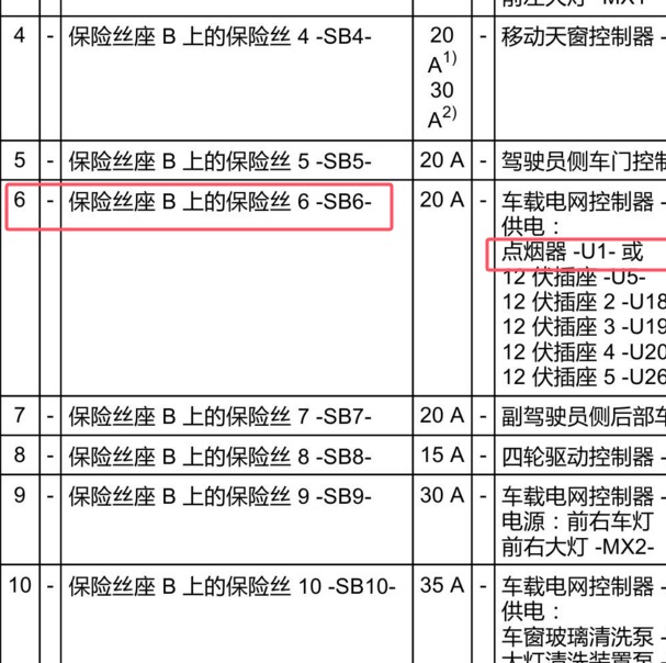 2015-2016年奥迪A4L点烟器保险.