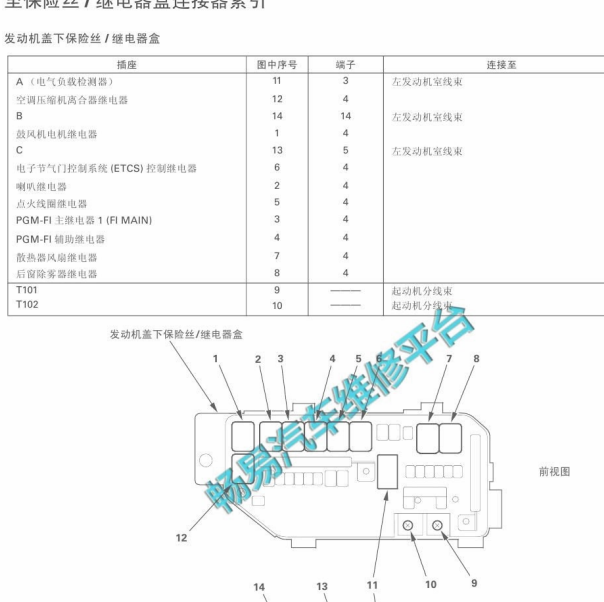 2010年本田雅阁保险图