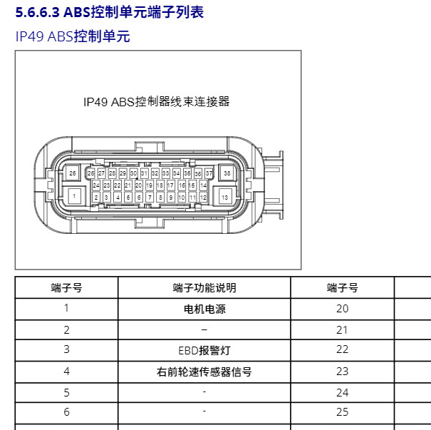 2022年吉利远程V6 ABS针脚定义