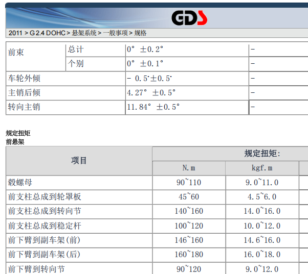 2011年现代H-1四轮定位数据