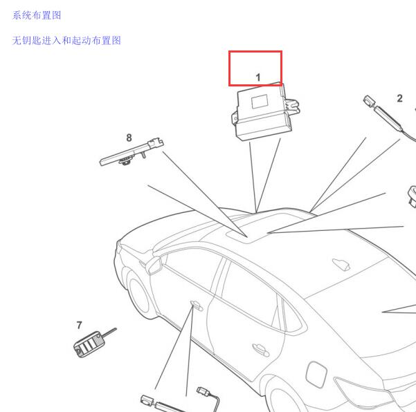 2020年荣威MG6无钥匙模块位置
