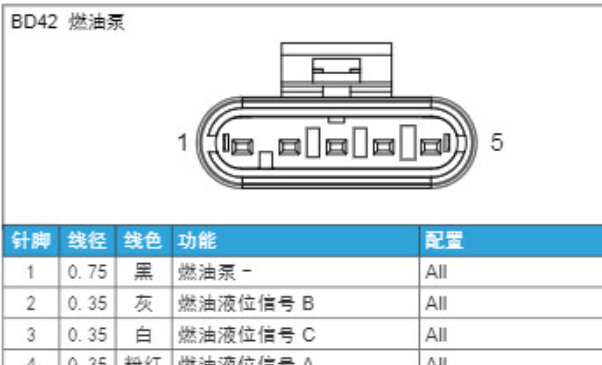 2019年广汽传祺GS4燃油泵针脚资料