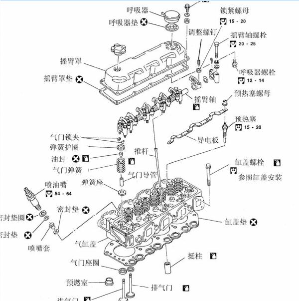 2015年日产锐骐预热系统模块位置
