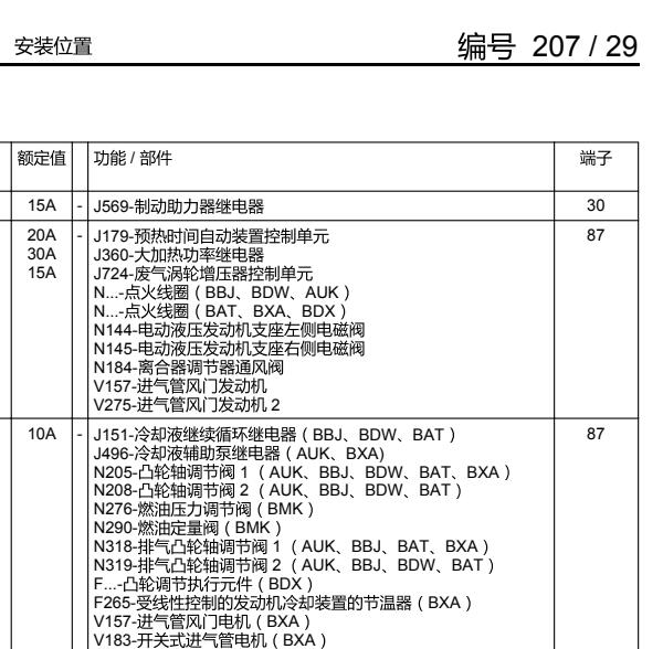 2011年奥迪A6点火线圈保险位置