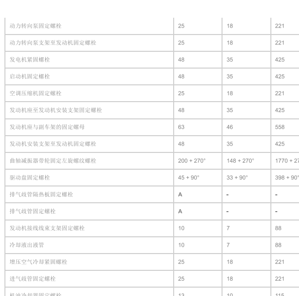 2014年路虎揽胜运动版3.0发动机维修扭矩