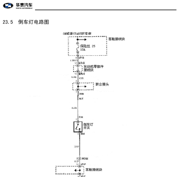 2008年华泰圣达菲 倒车灯电路图
