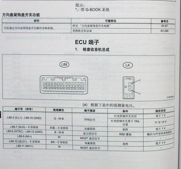 2011年丰田皇冠音响主机针脚资料