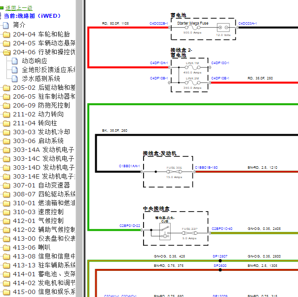 2014年路虎揽胜中文版电路图