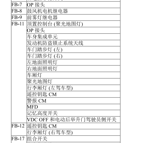 2013年斯巴鲁森林人保险丝继电器说明