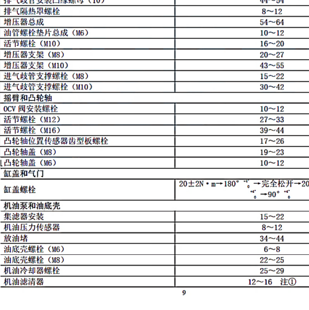 2022年东风风行T5 4J15T发动机缸盖扭矩
