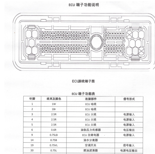 2006年江铃福特全顺JX493ZLQ3发动机针脚定义
