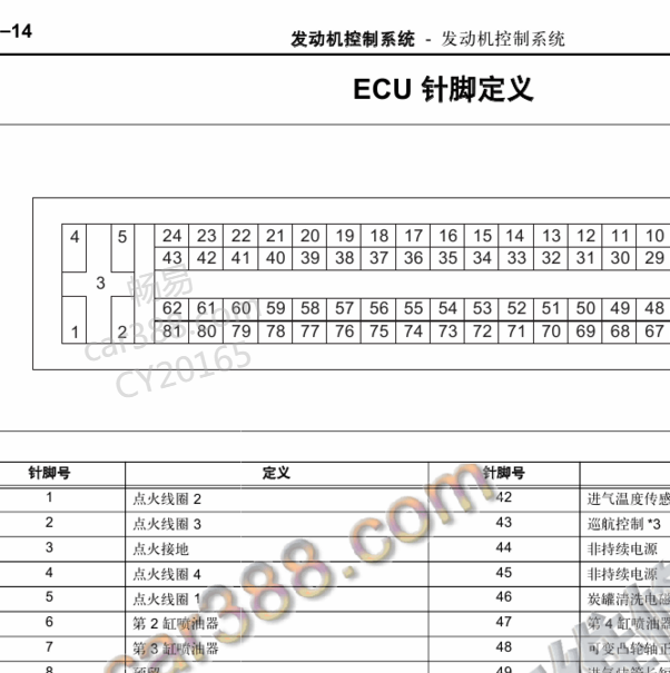 2013年奔腾X80博士ME7发动机针脚