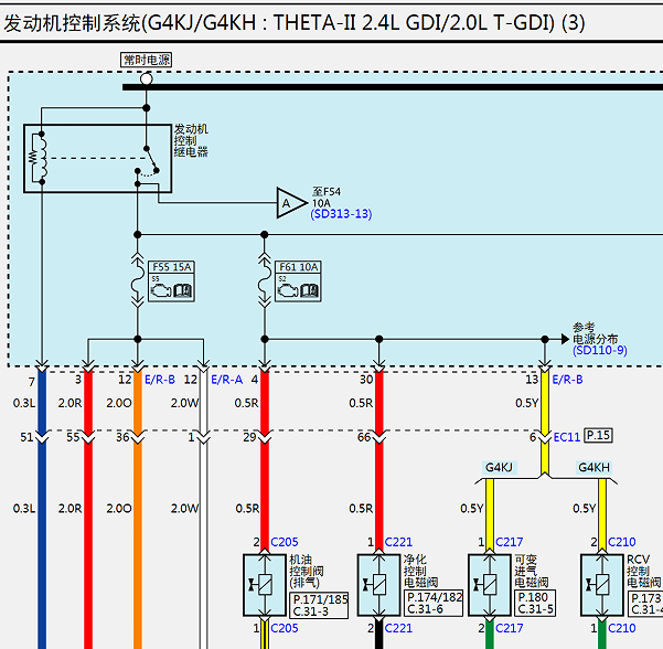 2015年起亚索兰托G4KJ 发动机电路图