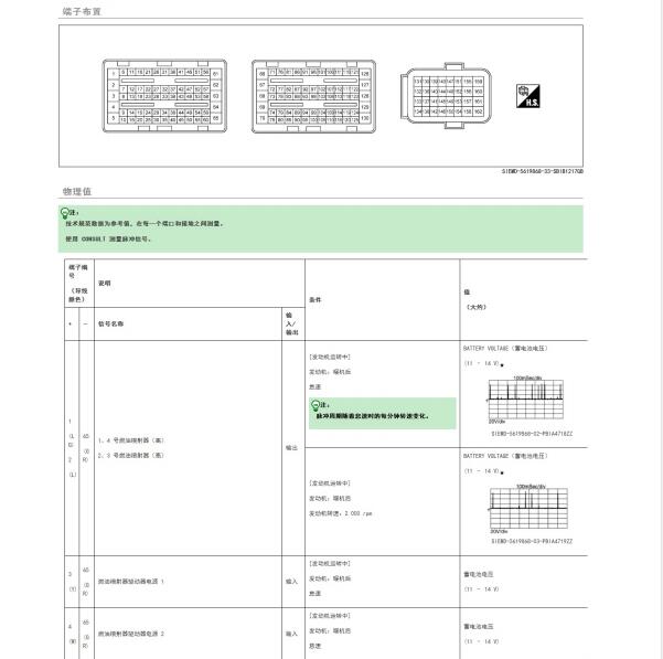 2017年日产奇骏发动机针脚定义