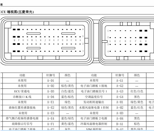 2015年五菱荣光小卡发动机针脚定义