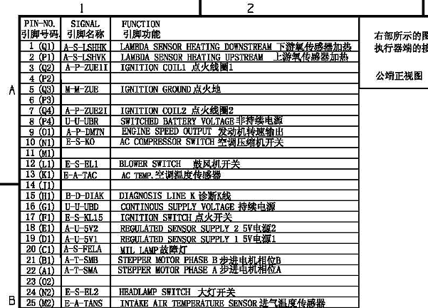 博世M7小乌龟发动机电脑针脚资料
