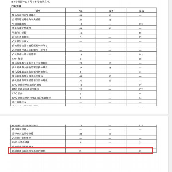 2013年福特翼虎发动机曲轴扭矩