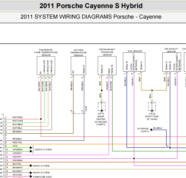2011年保时捷Cayenne S Hybrid 空调网关助力泵电路图