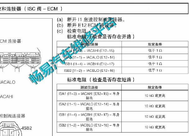 2013年一汽森雅S80怠速马达电阻数据