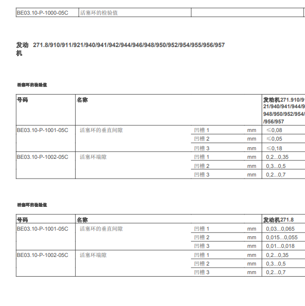 2013年奔驰E260L发动机曲轴活塞数据资料