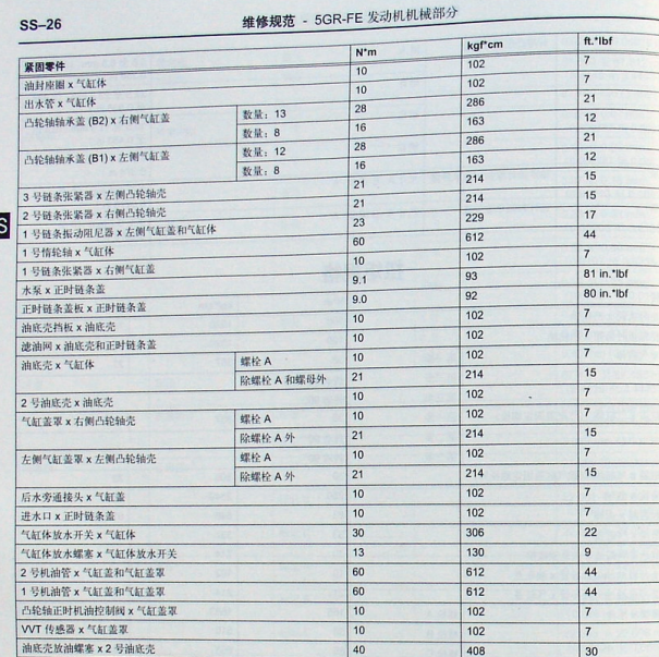 2008年丰田锐志发动机维修扭矩