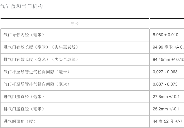 2012年路虎发现发动机间隙和扭矩数据