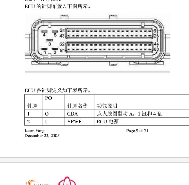 2012年长安奔奔MINI发动机针脚资料
