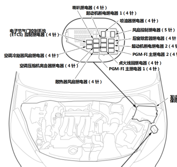 2024年本田CRV保险丝继电器资料
