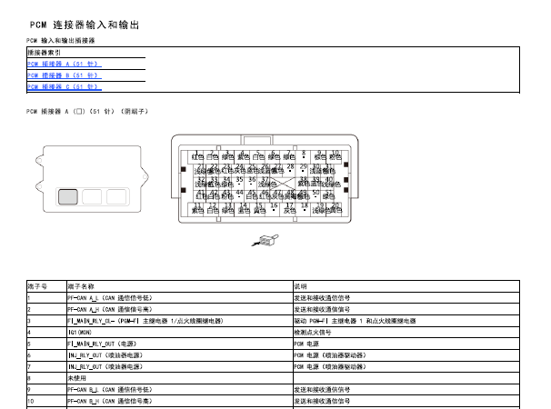 2024年本田CRV发动机电脑针脚资料