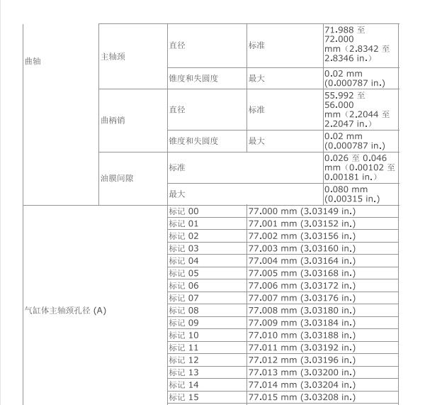 2007年丰田酷路泽发动机曲轴标准尺寸