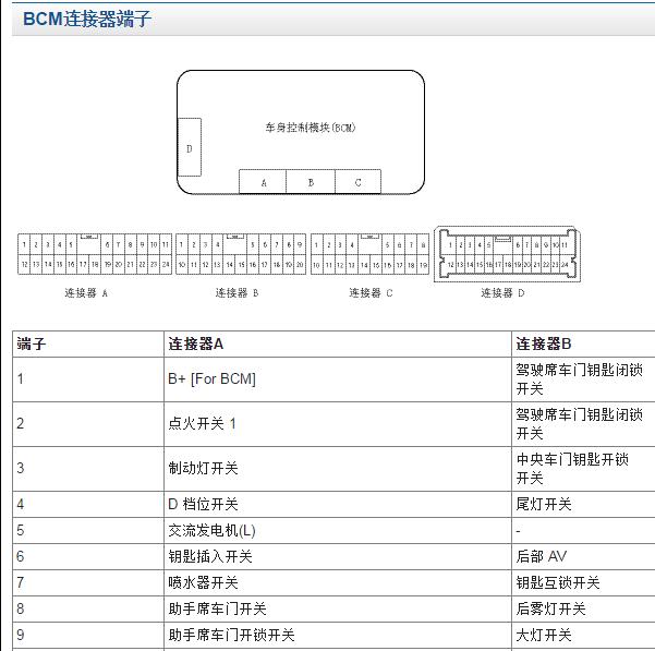 2009年现代领翔车身针脚定义