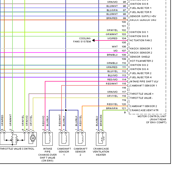 2006年保时捷卡宴发动机电路图