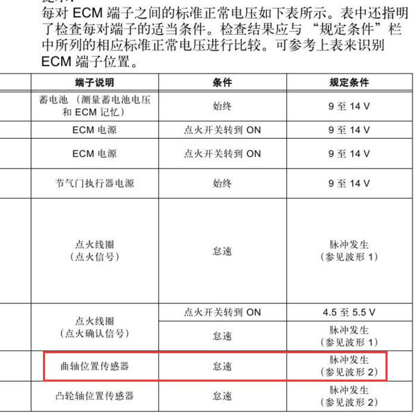 2012年丰田RAV4曲轴位置传感器电阻资料