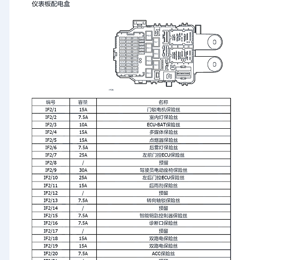 2018-2019年腾势500保险丝说明资料