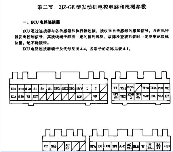 2000年雷克萨斯GS300发动机针脚定义